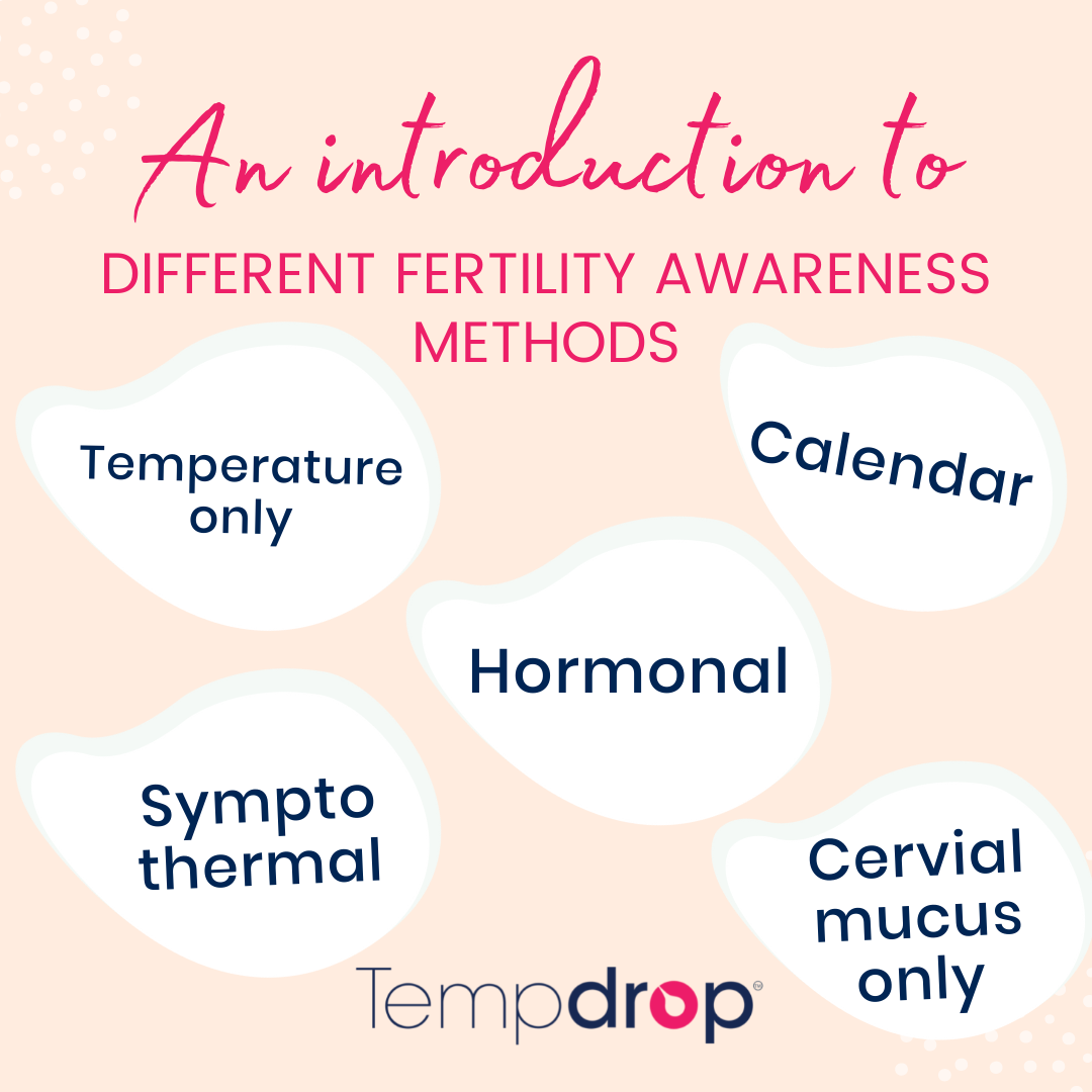 Sympto-thermal Method of Fertility Awareness Short Luteal Phase and  Potential Infertility Chart — Groove