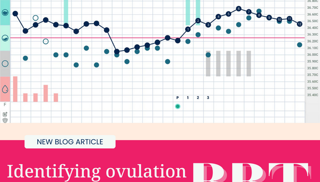 Identifying ovulation with BBT charting