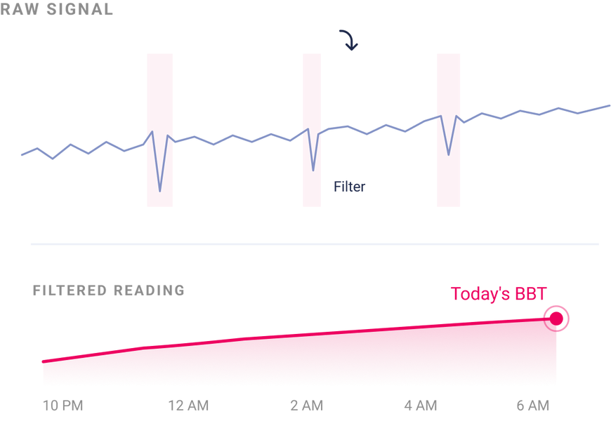 Noise filtering