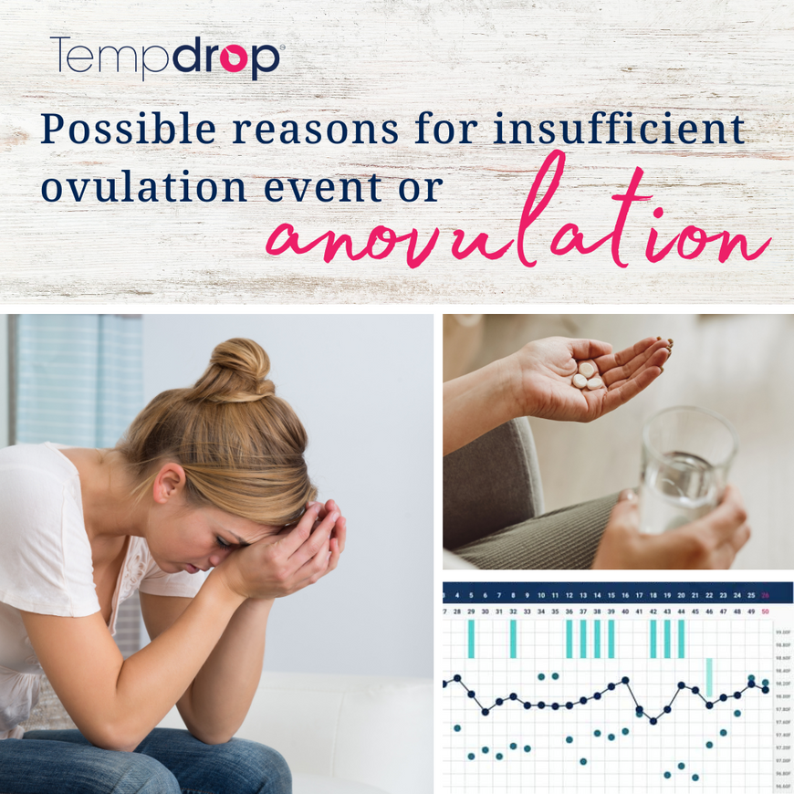Possible reasons for insufficient ovulation or anovulation.