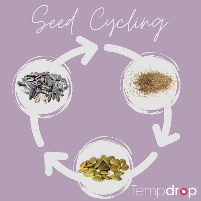 An Introduction to Seed Cycling