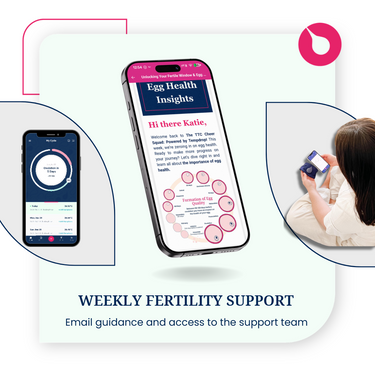 Conceive with Confidence Bundle