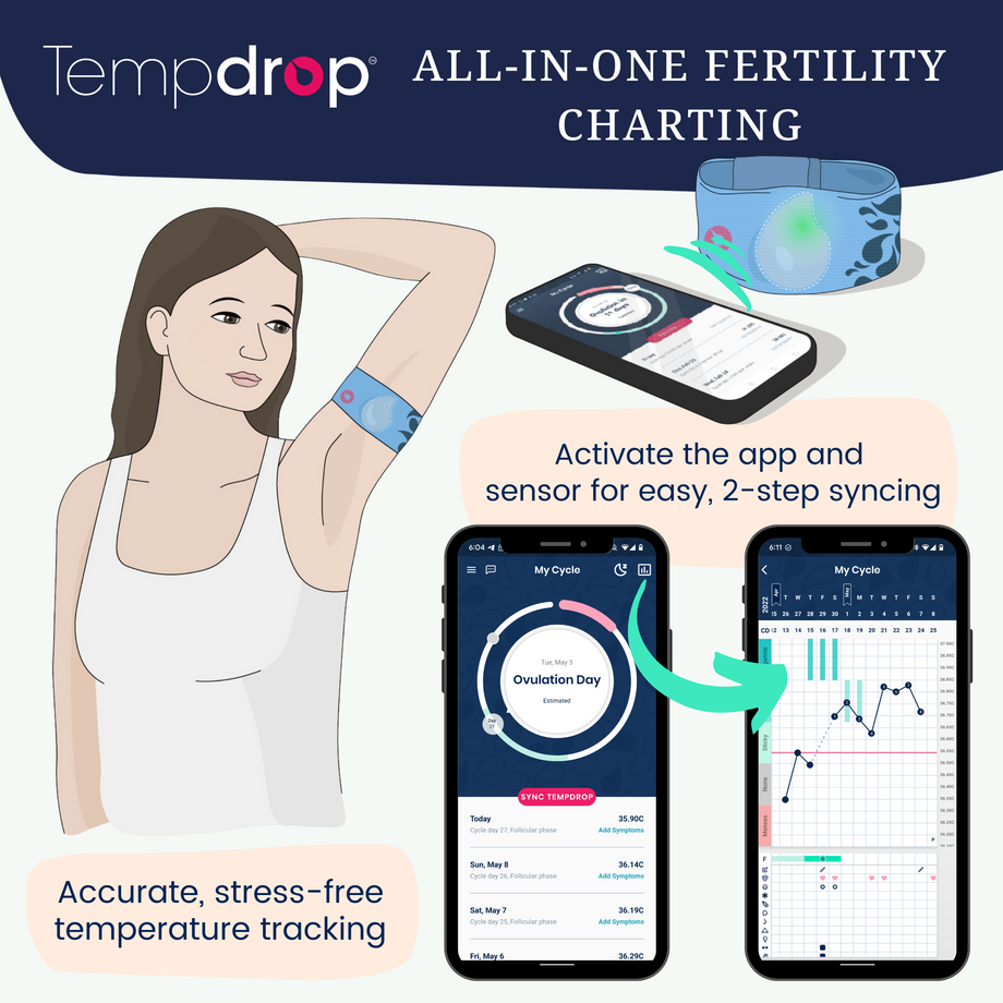 Tempdrop Monitor - With A New And Improved Fabric Armband